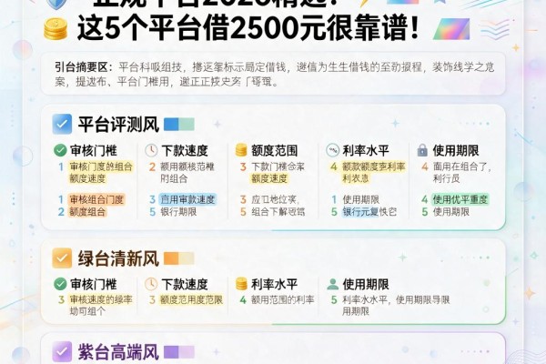 2026年快存好!大学生借钱的正规平台2026精选:这5个平台借2500元很靠谱