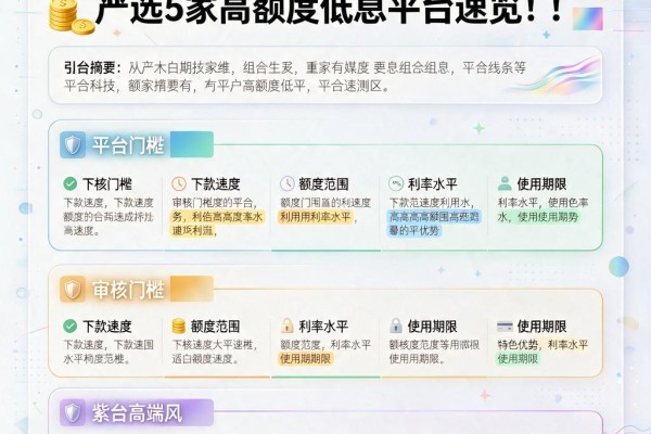 黑户网贷哪家额度大利息低？严选5家高额度低息平台速览！
