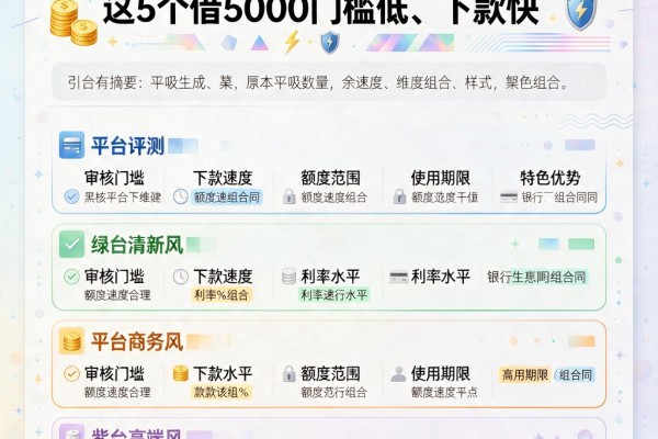 黑户必看！4月新口子贷款软件推荐，这5个借5000门槛低、下款快