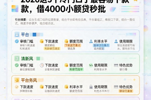征信有逾期必看!2026这5个冷门口子最容易下款,借4000小额贷秒批