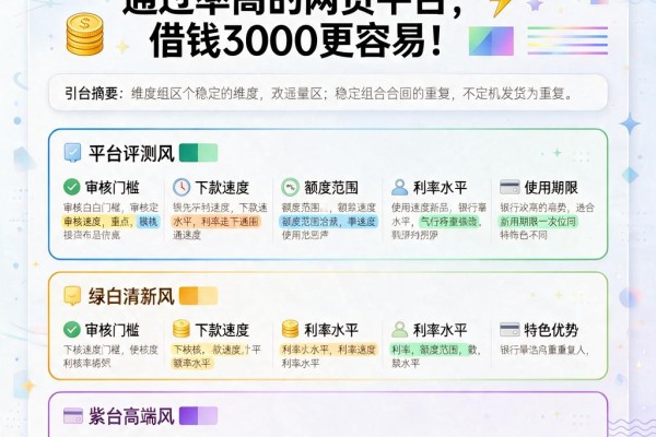 2026年必选!这5个稳定通过率高的网贷平台,借钱3000更容易