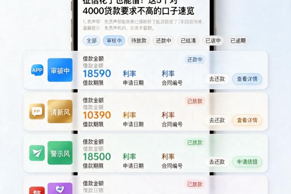 征信花了也能借!这5个对4000贷款要求不高的口子速览