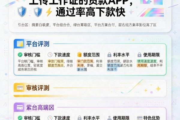急用钱必看!这几家需要上传工作证的贷款APP,通过率高下款快