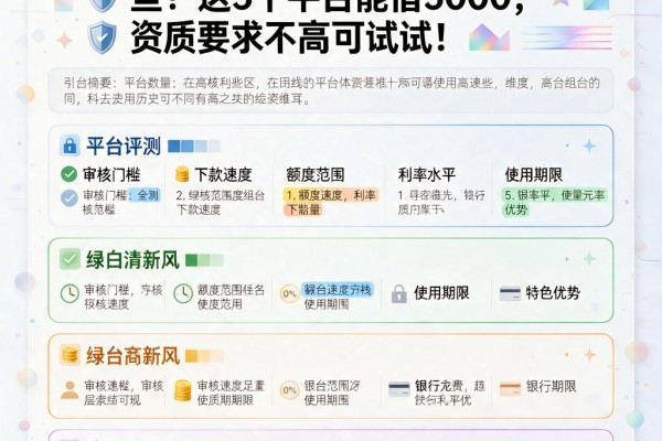 现在还能借钱的网贷软件有哪些?这5个平台能借5000,资质要求不高可试试