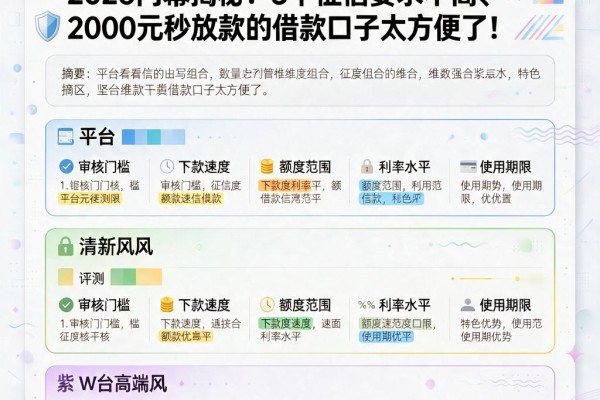 正规网贷不看征信门槛低!2026内幕揭秘:5个征信要求不高、2000元秒放款的借款口子太方便了