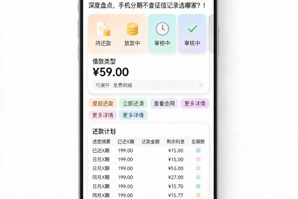 2026年必看!5个对征信要求不高的借款APP深度盘点,手机分期不查征信记录选哪家?