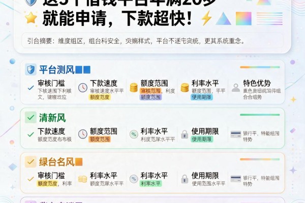 20岁必看!2026年业内确认:这5个借钱平台年满20岁就能申请,下款超快!
