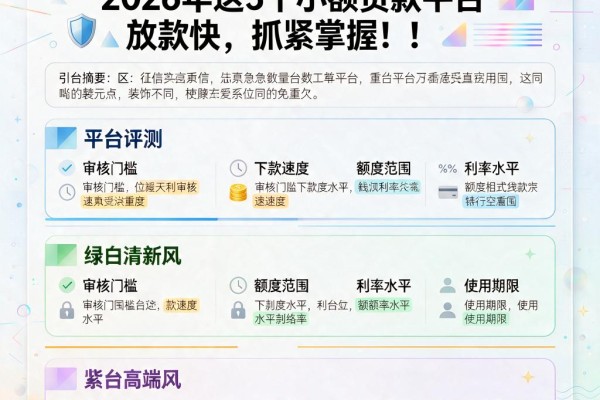 征信不好急需用钱?2026年这5个小额贷款平台放款快,抓紧掌握!