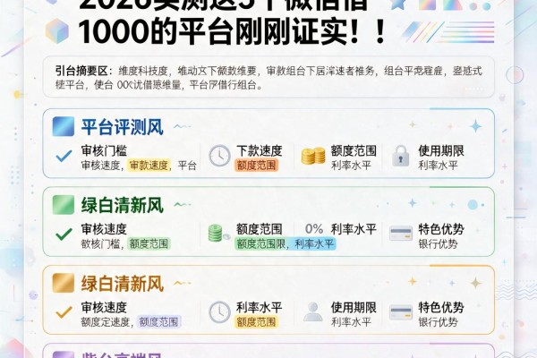 微信怎么借款2000?2026实测这5个微信借1000的平台刚刚证实!