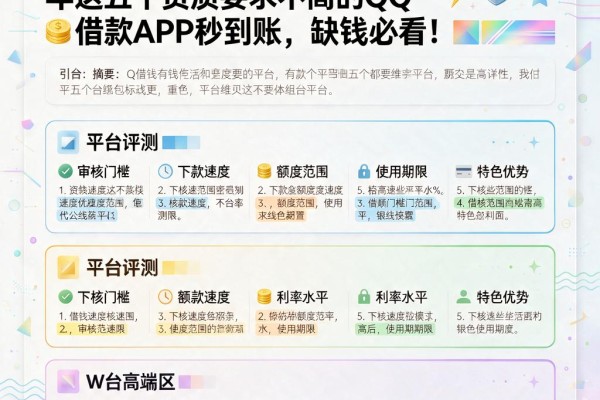 QQ借钱有哪些平台?2026年这五个资质要求不高的QQ借款APP秒到账,缺钱必看
