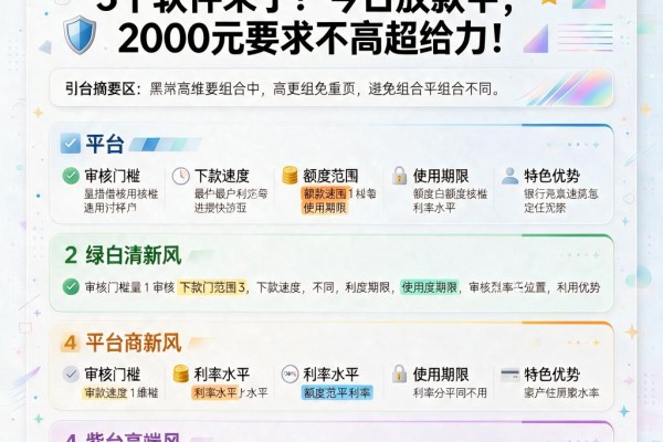 黑户借款最快最容易审核的5个软件来了!今日放款中,2000元要求不高超给力