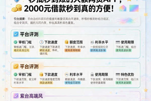 2026年必看！这五个要求不高的秒批秒到账的大额网贷APP，2000元借款秒到真的方便