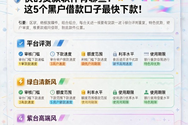 黑户必看！2026年门槛低放款快的贷款软件有哪些？这5个黑户借款口子最快下款！