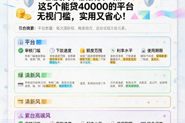 急需用钱别乱点！哪个借款软件额度高、放款快一点？这5个能贷40000的平台无视门槛，实用又省心