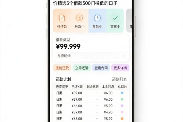大学生网贷最新数据曝光！4月真实评价精选5个借款500门槛低的口子