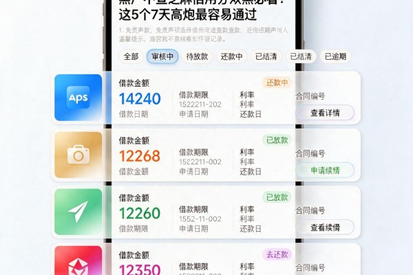 黑户不查芝麻信用分双黑必看!这5个7天高炮最容易通过