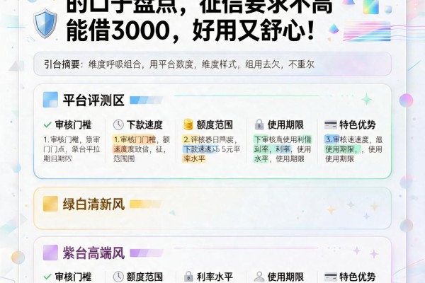 急用钱看这！14至21天借款的口子盘点，征信要求不高、能借3000，好用又舒心