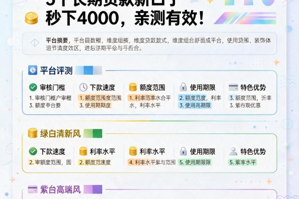 2026黑户必看！5个长期贷款新口子秒下4000，亲测有效