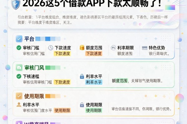 黑户必看！芝麻信用584分也能贷款，2026这5个借款APP下款太顺畅了
