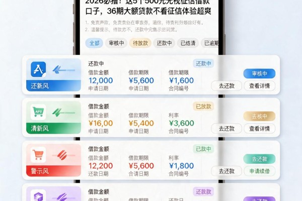 2026必撸！这5个500元无视征信借款口子，36期大额贷款不看征信体验超爽