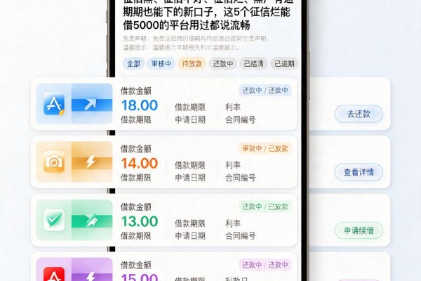征信黑、征信不好、征信烂、黑户有逾期也能下的新口子,这5个征信烂能借5000的平台用过都说流畅