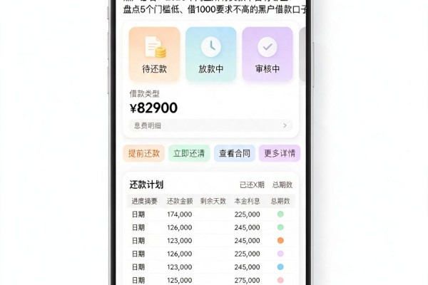 黑户必看！2026年网上所有贷款平台有哪些？盘点5个门槛低、借1000要求不高的黑户借款口子