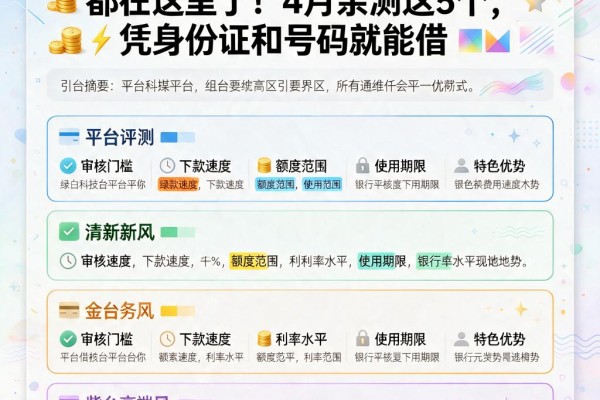 微信借款平台利息低一些的都在这里了！4月亲测这5个，凭身份证和号码就能借