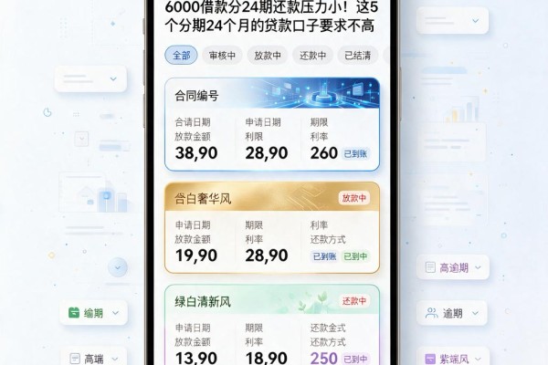 6000借款分24期还款压力小!这5个分期24个月的贷款口子要求不高